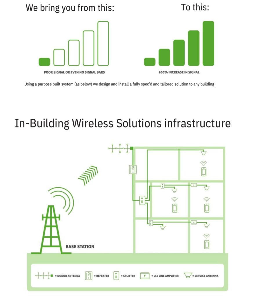 How to significantly and instantly boost your cell phone signal in ...